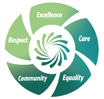 Values