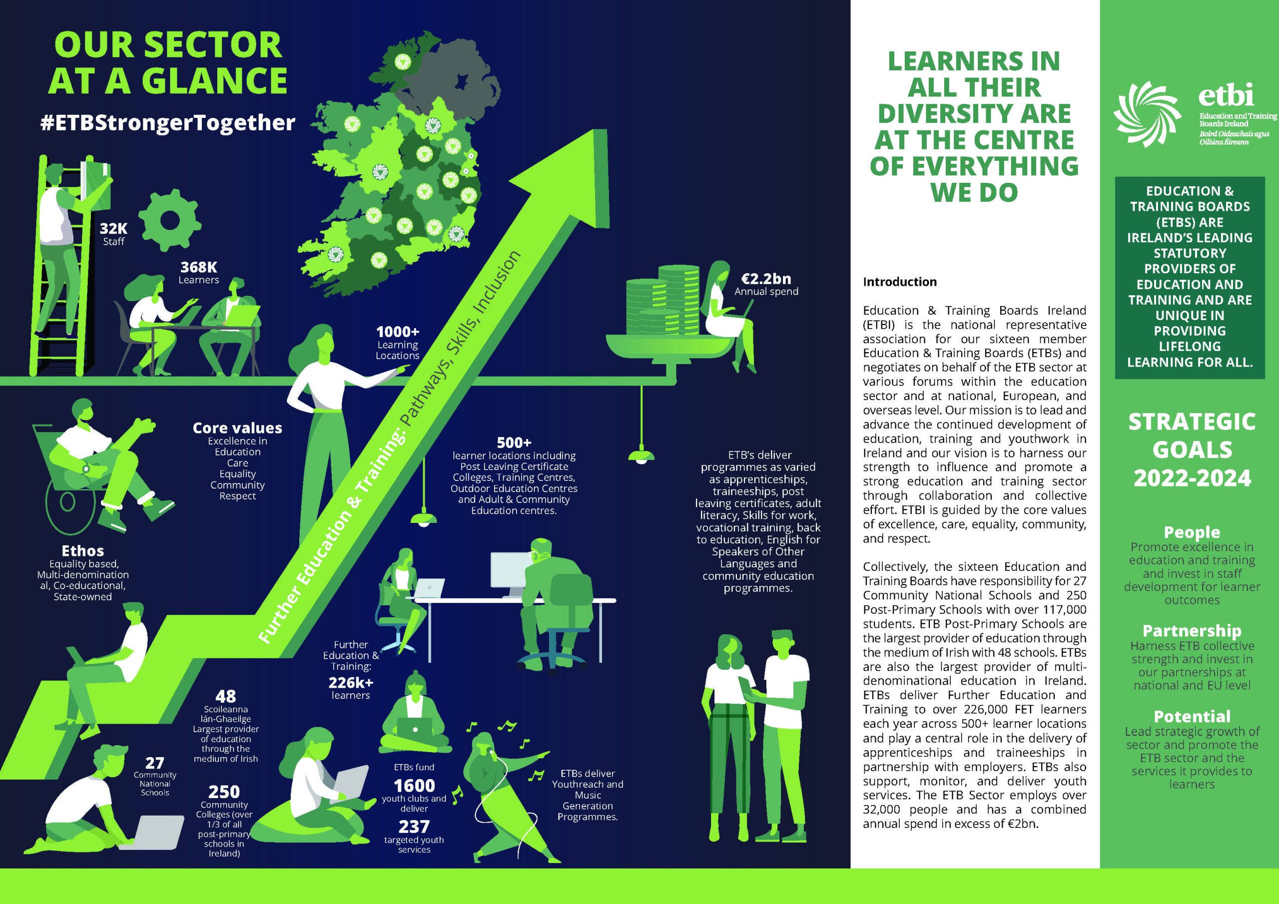 The ETB Sector At A Glance