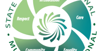 IMBVE Resource Development – Junior Cycle Level 2 Learning Programmes (JCL2LP)